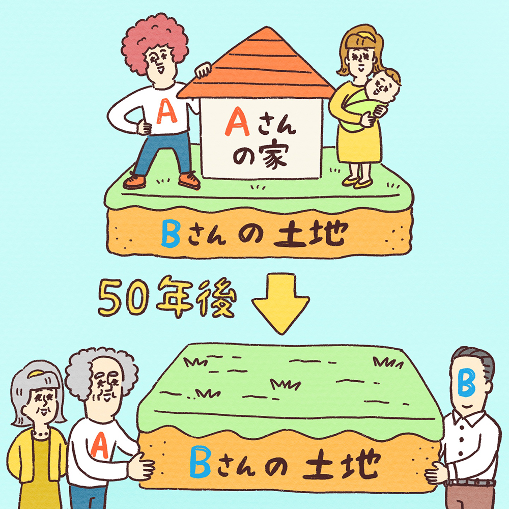 日本"定期借地权"是什么,有什么魅力(图2)