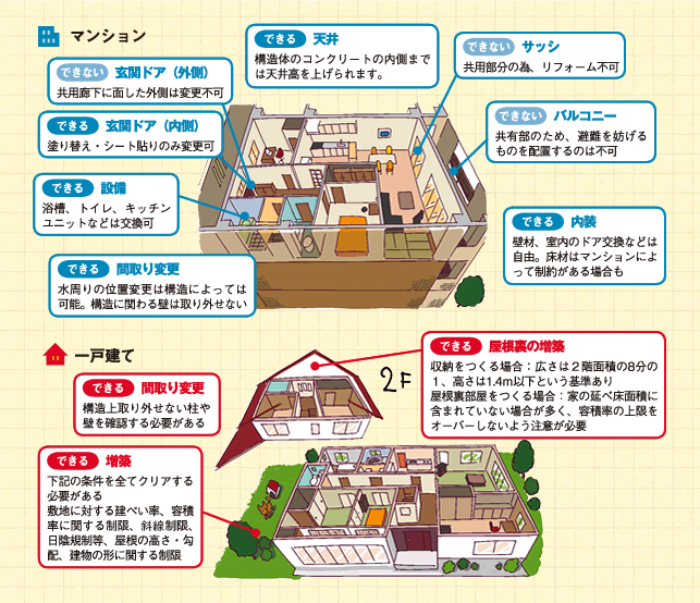 日本二手公寓和一户建为什么仍旧是首选(图1)