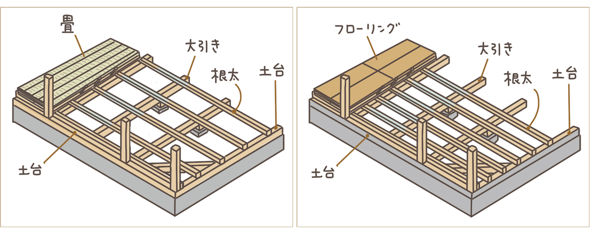 日本房子的"和式"房间改造成"洋式"房间(图3)