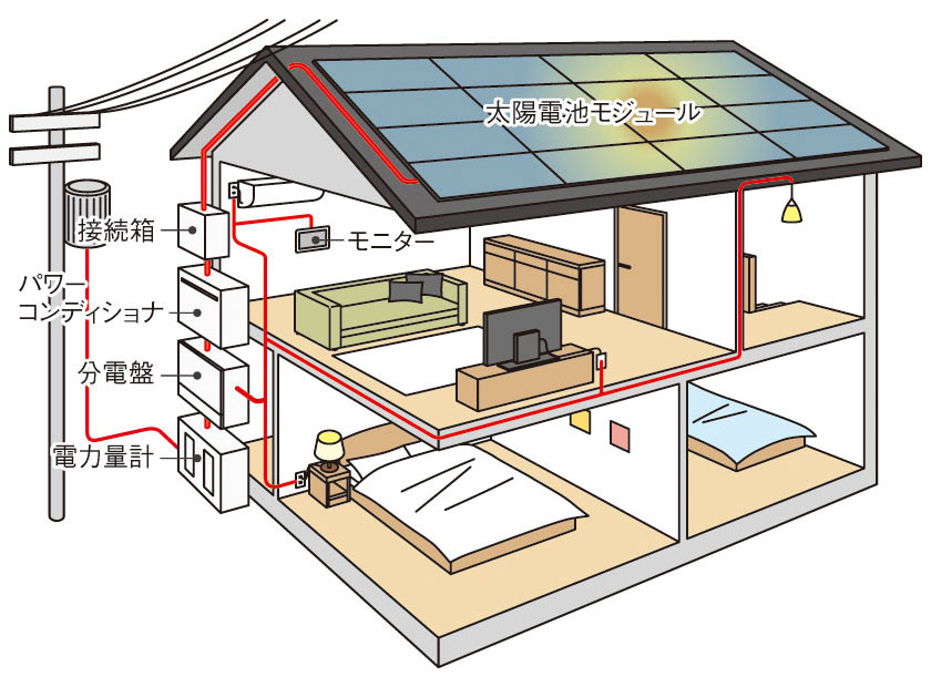 日本太阳能发电的屋顶~是真的可以在生活中起作用(图1)