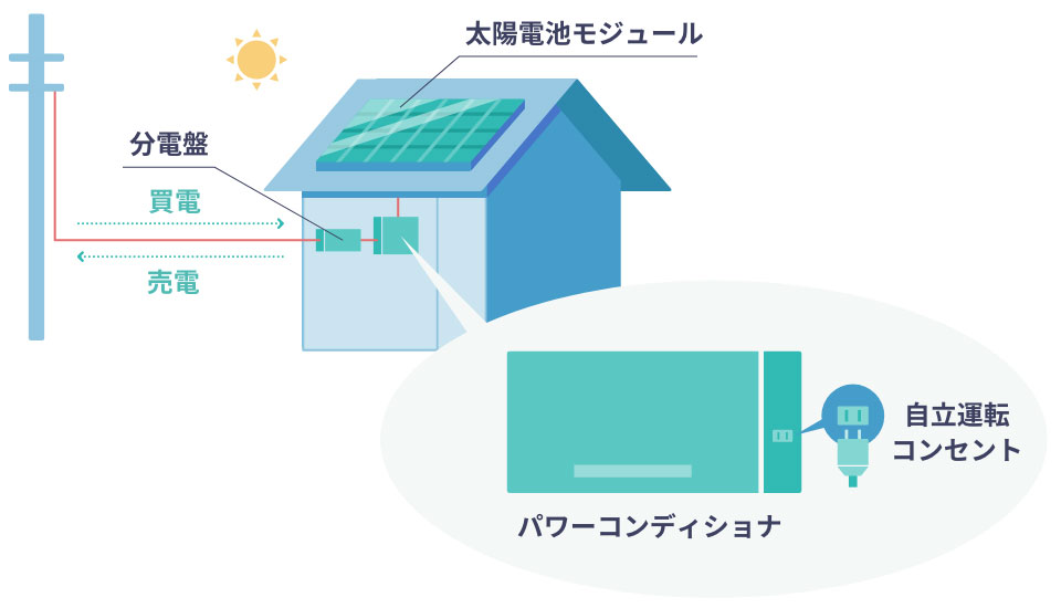 日本太阳能发电的屋顶~是真的可以在生活中起作用(图3)