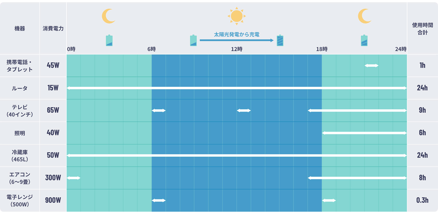 日本太阳能发电的屋顶~是真的可以在生活中起作用(图5)