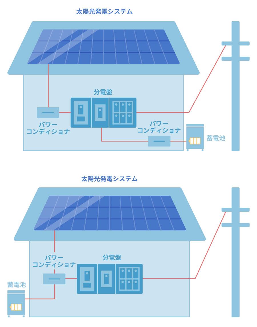 日本太阳能发电的屋顶~是真的可以在生活中起作用(图6)