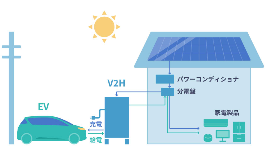 日本太阳能发电的屋顶~是真的可以在生活中起作用(图7)