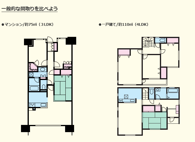 『一戸建』和『公寓』哪个住起来舒服(图1)