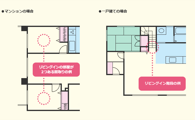 『一戸建』和『公寓』哪个住起来舒服(图2)
