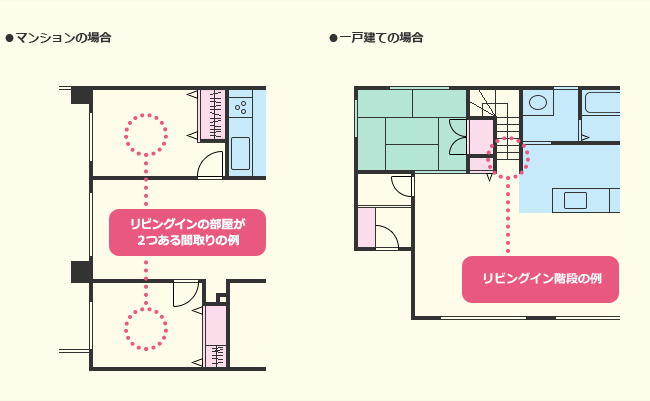 マンションの場合、一戸建ての場合