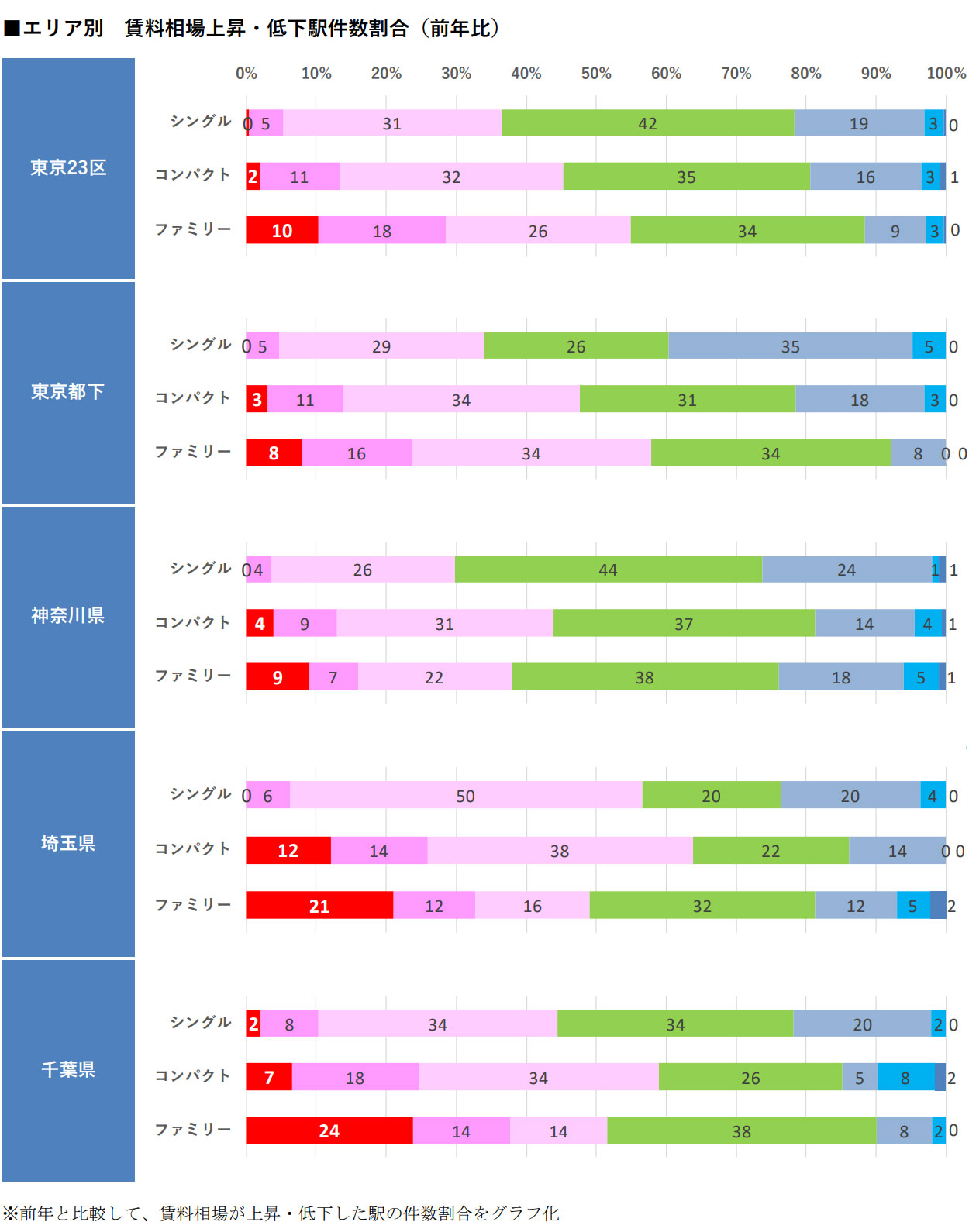 出典／長谷工ライブネット「首都圏賃貸マンション賃料相場マップ2023年版」より転載