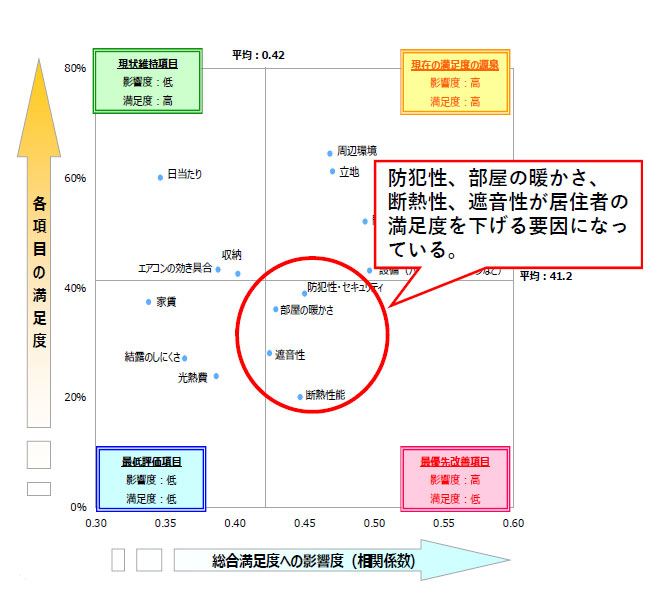 （データ提供／横浜市建築局住宅政策課（元の資料から一部加工））